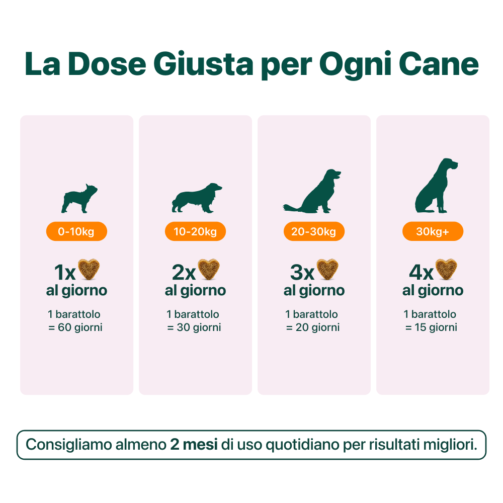 Sollievo Ghiandole🌿