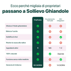 Sollievo Ghiandole