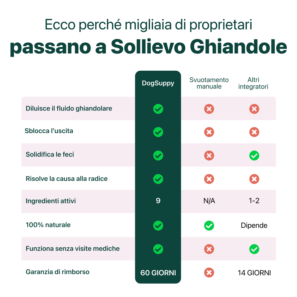 Sollievo Ghiandole